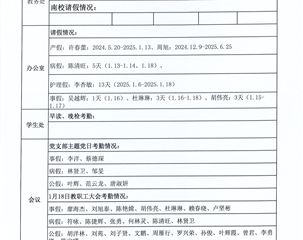 2024-2025學年第二學期每周考勤通報表(第1周：2月10日-2月14日、第2周：2月17日-2月21日、第3周：2月24日-2月28日）